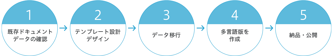フローイメージ