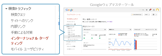 Googleサーチコンソールのインターナショナルターゲティング