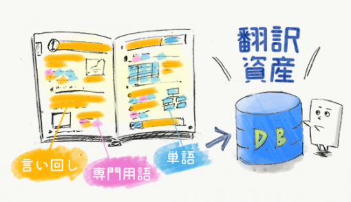 翻訳データは資産。管理・運用することで価値が生まれる
