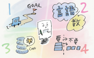 海外向けウェブサイト制作の4つの重要ポイント