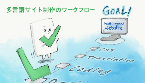 多言語サイト制作のワークフローと制作費用削減の関係