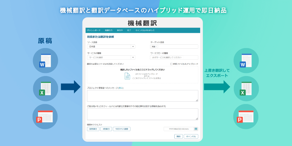 スポーツイベント 海外選手団とのコレポン業務翻訳 【翻訳ソリューション事例】