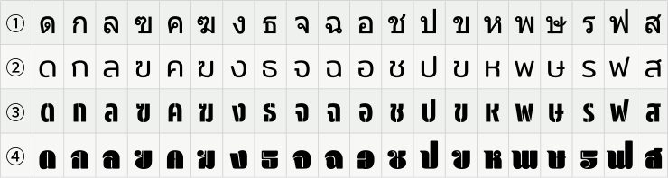  フォント別タイ文字の見た目の異なり