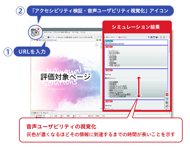 音声ユーザビリティ視覚化画面