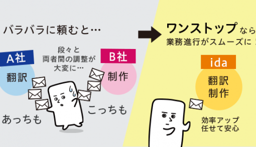 翻訳と制作、バラバラに頼んでいませんか？<br>翻訳の「その先」で失敗しないワンストップという選択